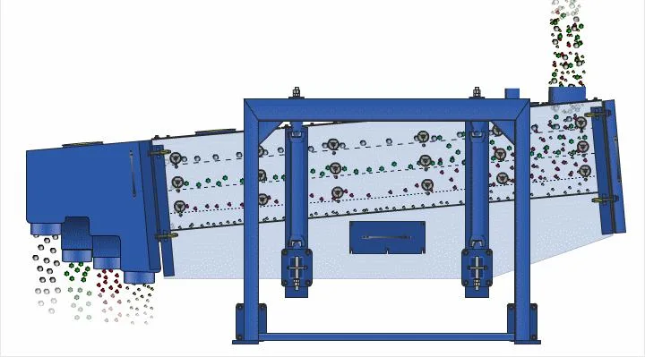 Self Cleaning Square Swing Gyratory Vibrating Screen for Sand